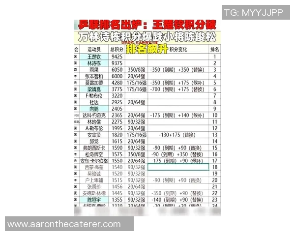 北京乒乓球队在洲际杯积分榜上以87分稳居第一名展现强劲实力