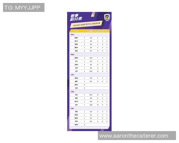 北京足球队在世界杯预选赛中以54分稳居积分榜首位