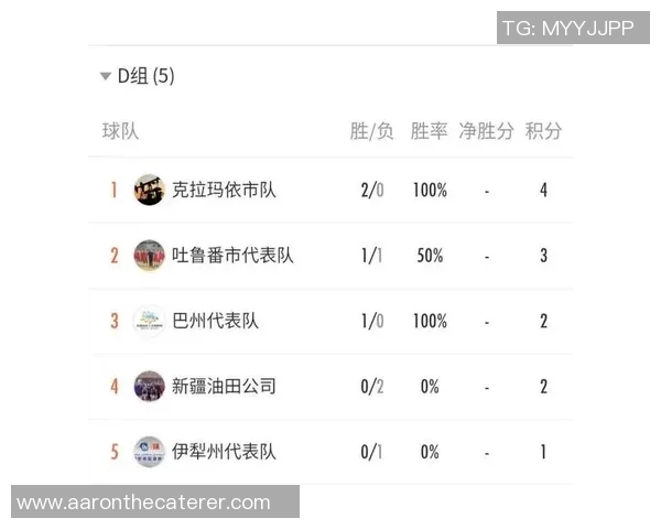 广州篮球队在邀请赛中的比赛经验与表现分析 广州篮球队在邀请赛中的比赛经验与表现分析