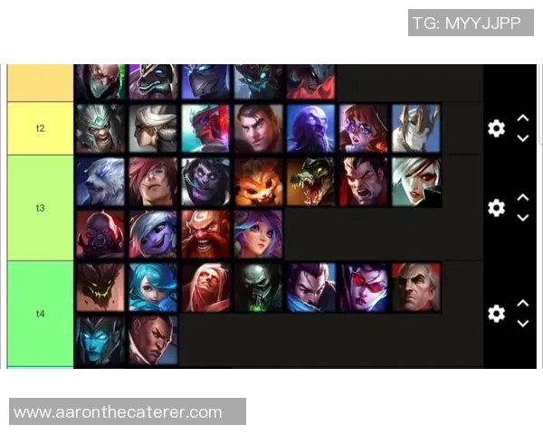 英雄联盟灵活性排行榜：V5位居第7名