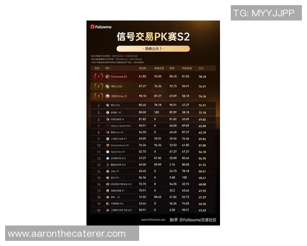 2026CS_GO配合排行榜:WE位居第7名 2026CS_GO配合排行榜:WE位居第7名