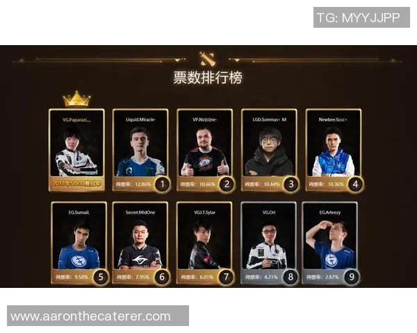 最新DOTA2比赛经验TOP10：JDG领跑