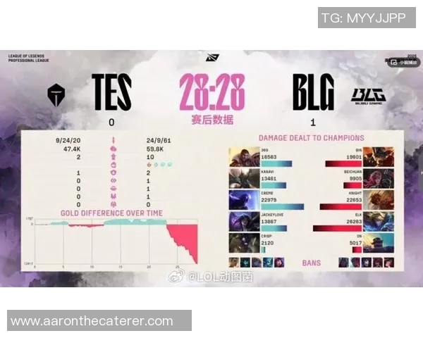 赛后复盘：BLG vs IG的比赛经验